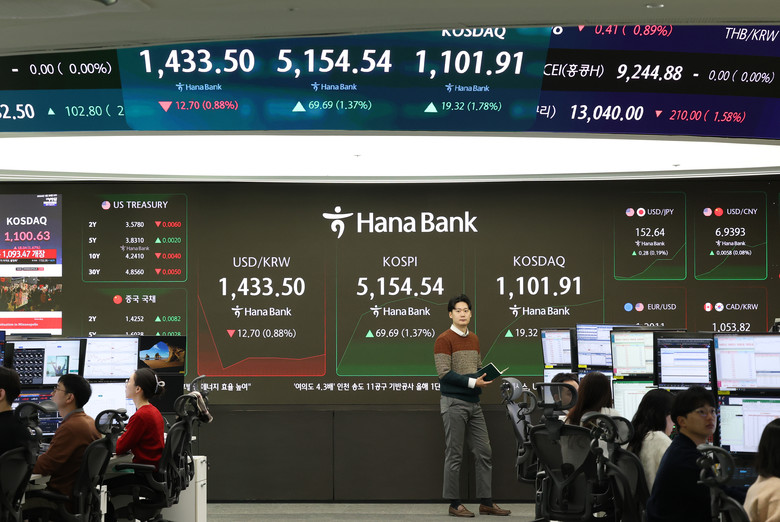 코스피, 사상 최고치 경신하며 5,2...